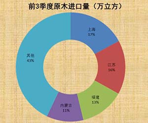 ���U(xi��n)����