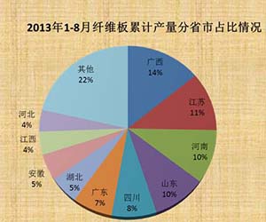 ����Ч���Y�a(ch��n)���ù���