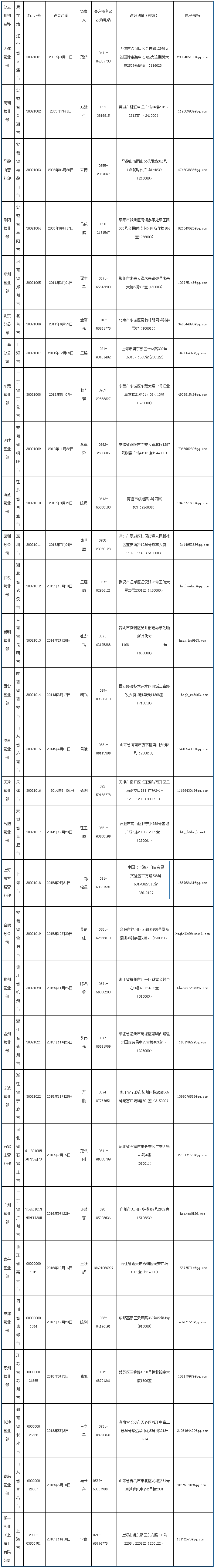 點擊看大圖 點擊查看獲獎名單