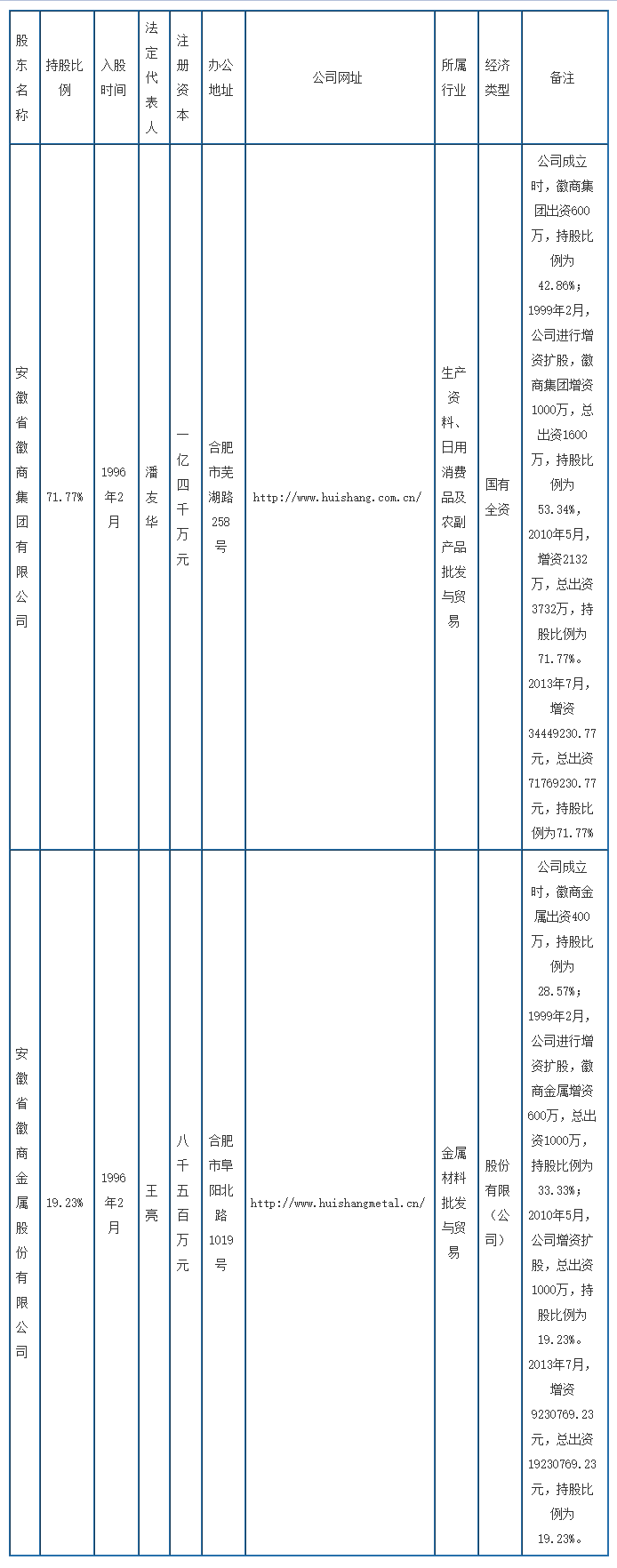 點擊看大圖 點擊查看獲獎名單