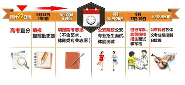 四川明晚可查高考成績和分數線 查詢電話今日公布