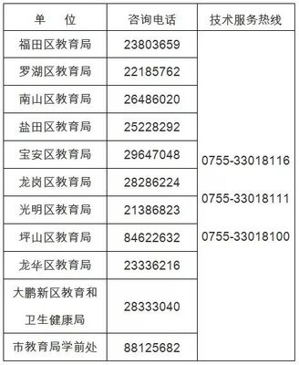 深圳這1500元補貼將開始申請!深戶非深戶都有份!