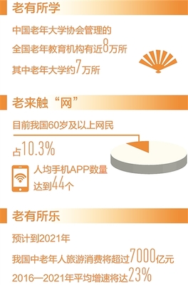 提供更加豐富優質的老齡文化產品和服務(民生視線)