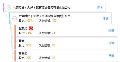 天美奇境 天津 教育信息咨詢有限責任公司