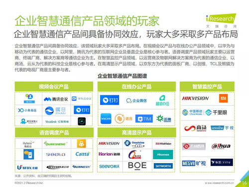 2021年中國企業(yè)智慧通信產(chǎn)品研究報告 艾瑞咨詢