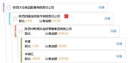 陜西大倉商品配售有限責任公司 工商信息 信用報告 財務報表 電話地址查詢 天眼查