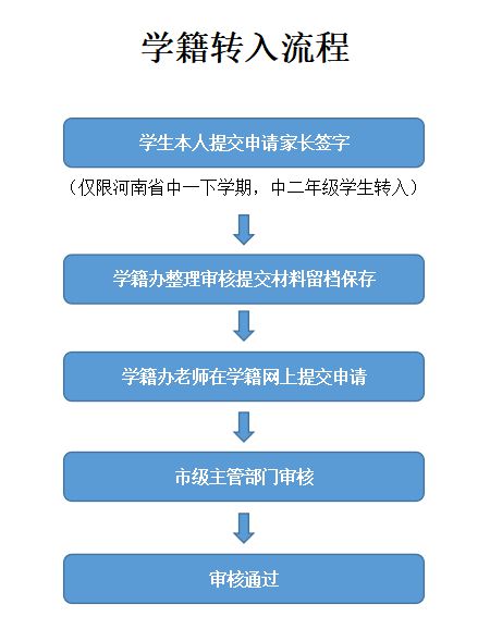 家長須知 少林延魯教育集團(tuán)重要信息匯總