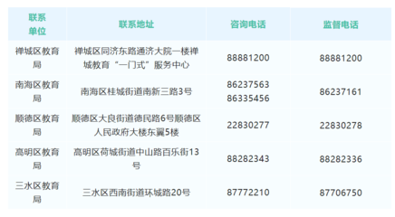 2022年佛山民辦義務教育學校招生資格審核結果查詢指南