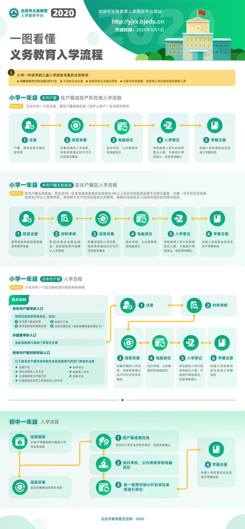 2020年義務教育入學信息采集今日開始 附具體操作流程