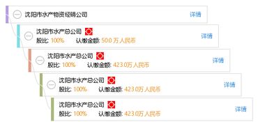 沈陽(yáng)市水產(chǎn)物資經(jīng)銷公司 工商信息 信用報(bào)告 財(cái)務(wù)報(bào)表 電話地址查詢 天眼查